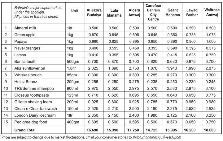 Gulf Weekly -