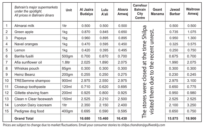 Gulf Weekly -