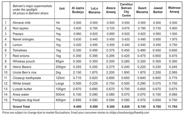 Gulf Weekly -