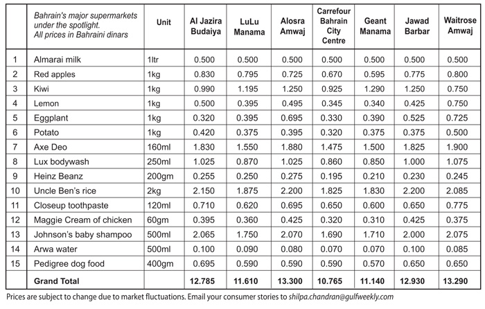 Gulf Weekly -