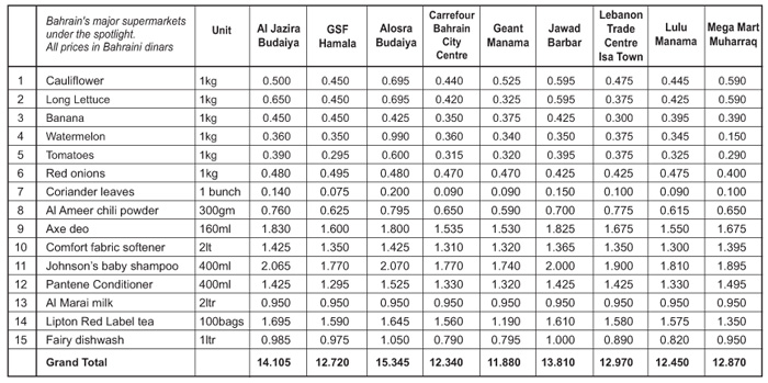 Gulf Weekly -