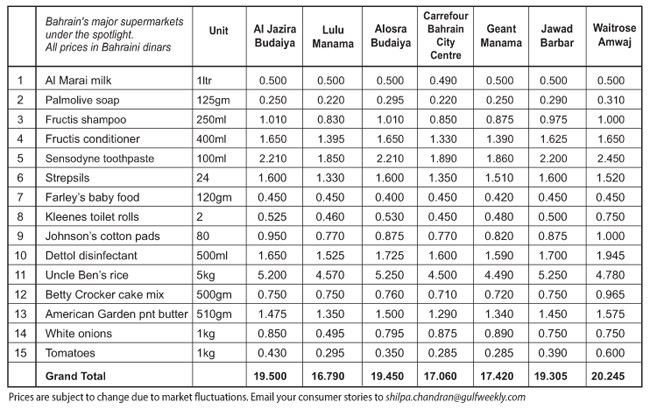 Gulf Weekly -