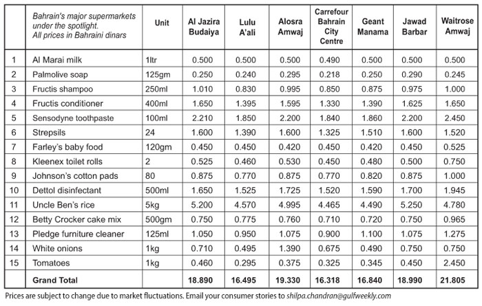 Gulf Weekly -